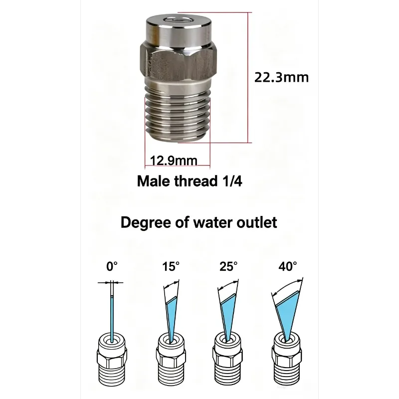 G1/4"  Pressure Washer Cleaning Nozzle 0° 15° 25° 40° Water Jet Angle Speed High Pressure Cleaner Washer Accessories image 5