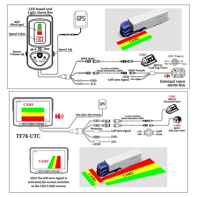 DVS 2024 London PSS Progressive Safe System Blind Spot AI Pedestrian Detection HGV Backup Reverse Camera for Heavy Duty Truck