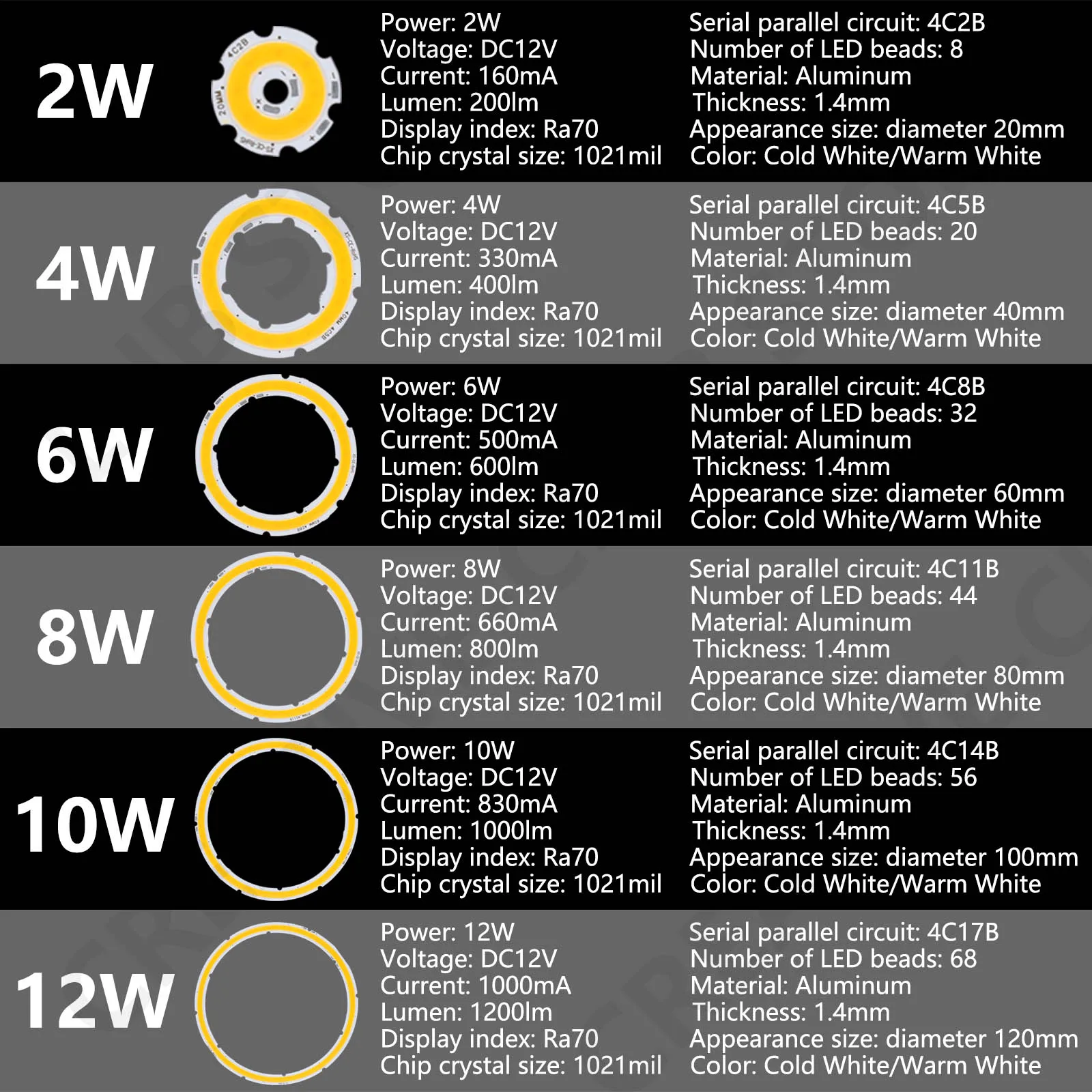 COB LED Chips DC 12V 14V Angel Eyes Annular Shape 2W-13W 20mm-120mm Cold Warm Ring Lights Source For DIY Working Lamp Car Bulb