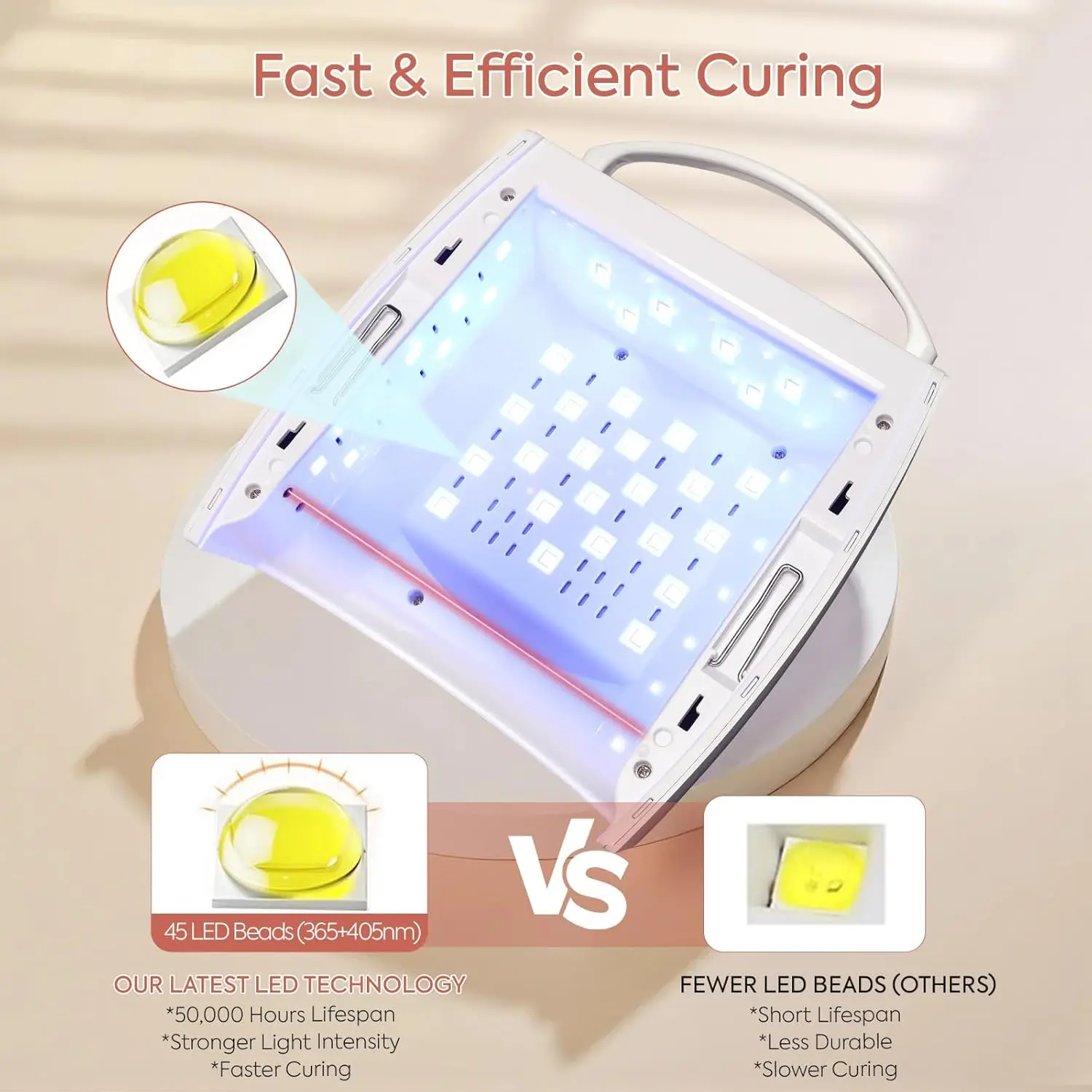 เครื่องอบเล็บ LED ไร้สาย 72W, เครื่องอบเจลแบบชาร์จไฟได้ แห้งเร็ว พร้อมตัวตั้งเวลา 4 ระดับ, เซ็นเซอร์อัจฉริยะ และขาตั้งแบบยืดหดได้