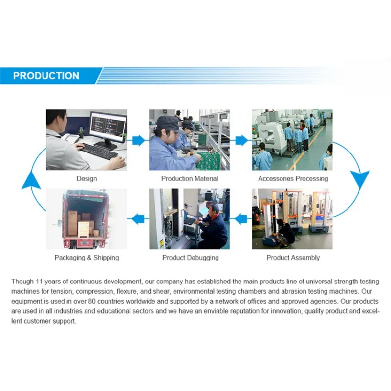 Automatic Luggage Tumble Roller Impact Testing Machine