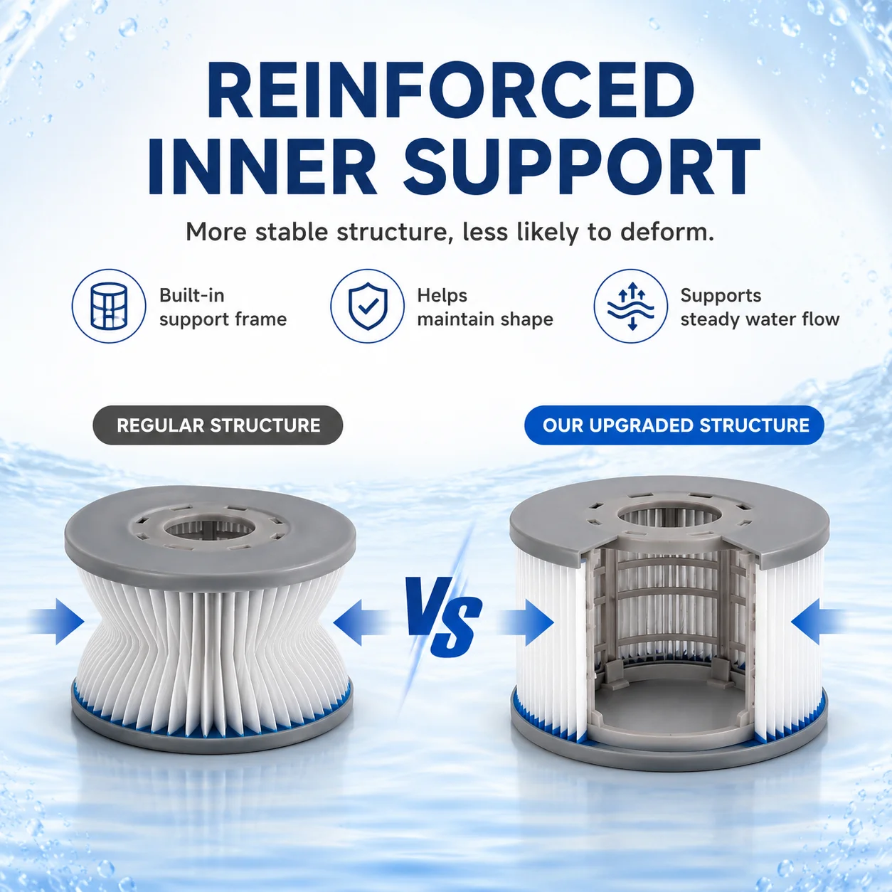 2–8 Stück Schwimmbadfilter für MSPA aufblasbare Whirlpool-Spa-Badewanne, Wasserfilterkartusche, Pumpen-Ersatzset, M-Spa-Schwimmbad – Detail 6