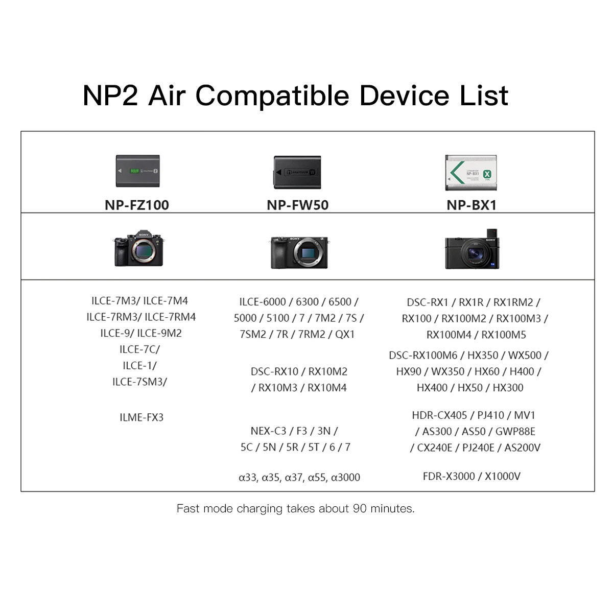 ISDT NP2 Air NP-FZ100 NP-FW50 NP-BX1 caricabatteria Sony Max 25W, ingresso di tipo C Dual Channel 90 minuti Full Charge