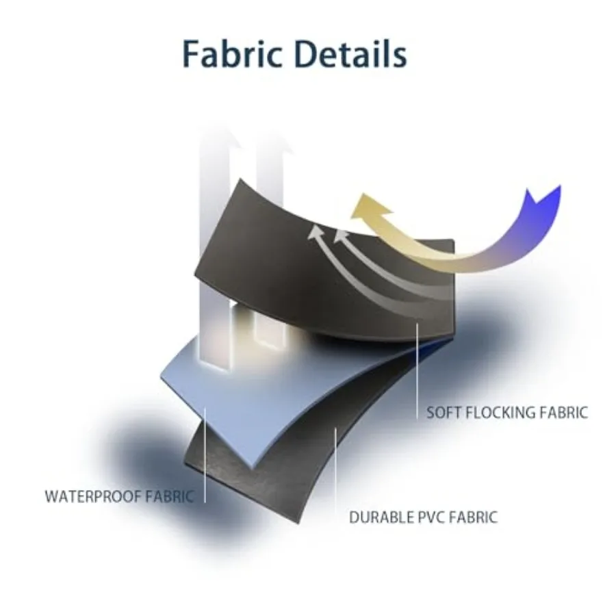 description