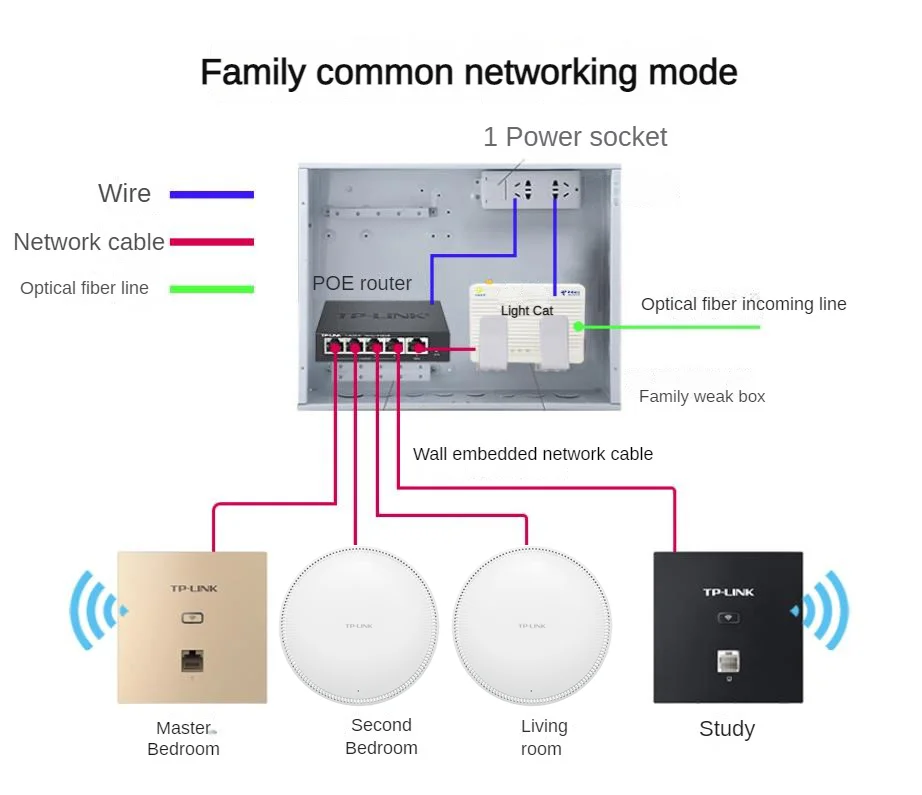 Tp-link AX3000 Ubiquiti Access Point Dual Band Gigabit Wireless Ceiling 11AC Hotspot Wifi 5G Signal Amplifier