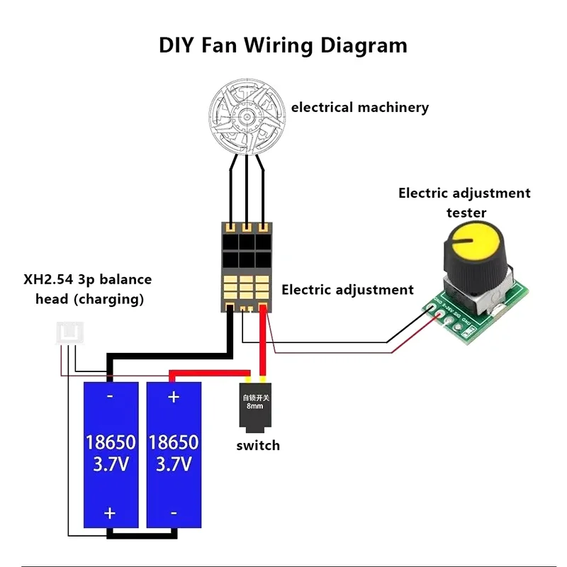Tester silników bezszczotkowych, regulatorów ESC, kontroler PWM, tester serwomechanizmów do samolotów FPV, samochodów RC, wentylatorów DIY, serwomechanizmów sterujących.