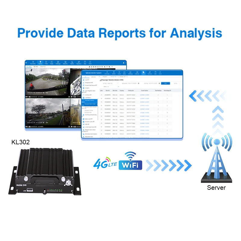 CareDrive KL302 Passenger Counter System with 4G GPS Face Recognition People Counter Camera for Bus