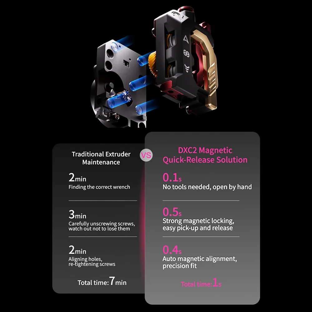 BLV® Phaetus Creality Devil Design DXC2 Extruder for K2 PRO K2 PLUS