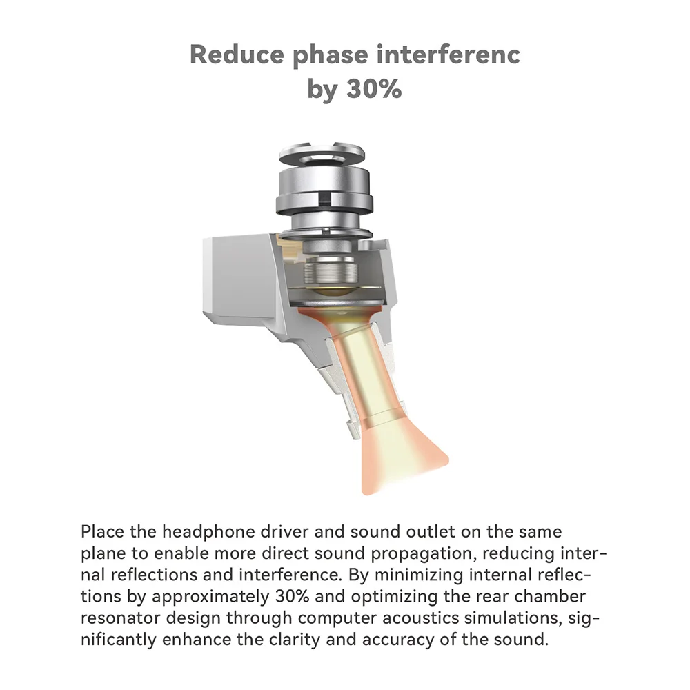 TINHIFI C2 2025 HIFI IEM インイヤーヘッドフォン モニター イヤフォン マイク付きイヤフォン