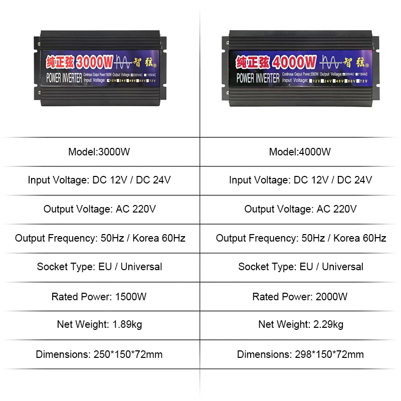 Imagem -05 - Inversor de Onda Senoidal Pura 3000 w 4000 w dc 12 v 24 v para ac 220 v 50 hz 60 hz Conversor de Banco de Potência Portátil Transformador Solar para Carro