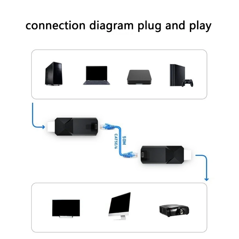 DXAB HDTV do RJ45 Networking Cable Extender Converters do transmisji na duże odległości