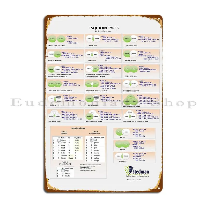 How to Create SQL Server: A Complete Guide for Developers and Database Enthusiasts