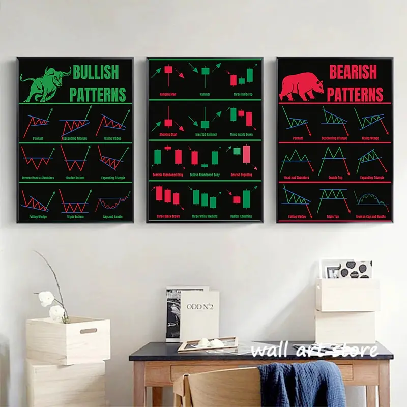 Bull and Bear Market Analysis Canvas Painting  HD Financial Stock Poster  Modern Wall Art for Living Room Home Decor