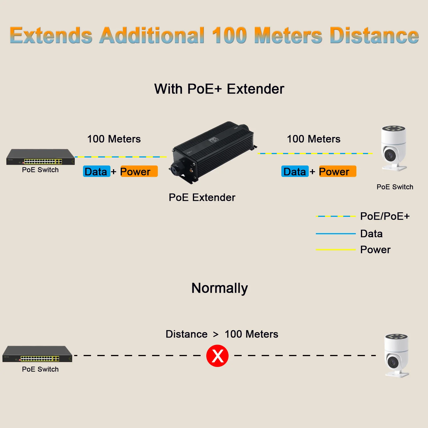 موسع جيجابت PoE صناعي مقاوم للماء IP67، مدخل واحد ومخرج واحد، IEEE 802.3af/at/bt، تمديد إيثرنت 100 متر #2
