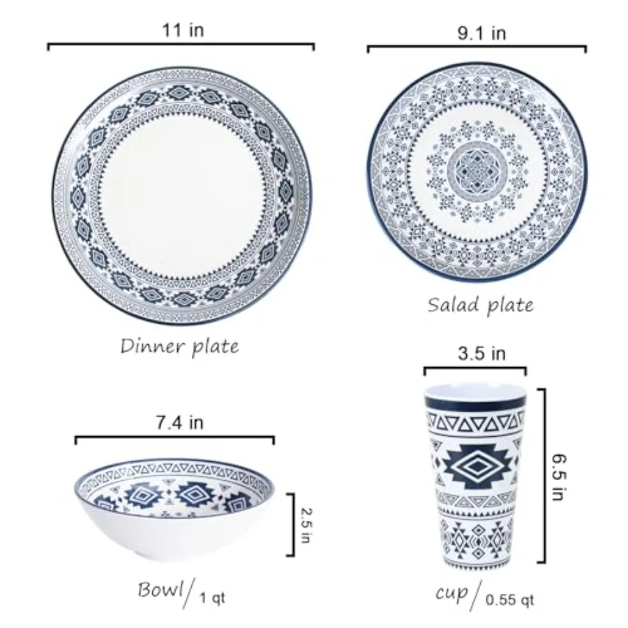 description