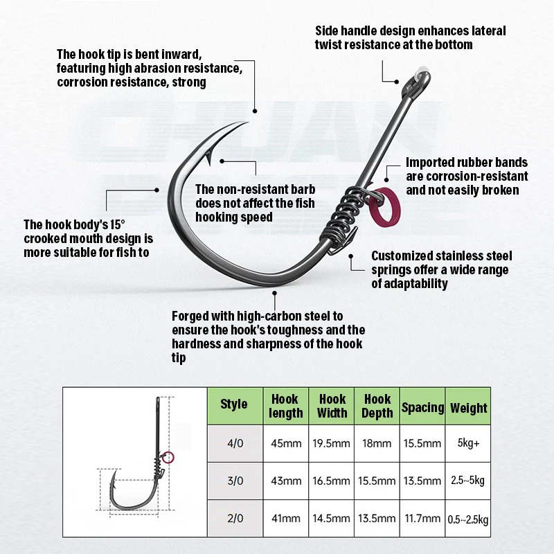 121 fishing hooks Owner 5115-121 All Purpose Hooks, Size 2/0, 6 Pk., Black Chrome