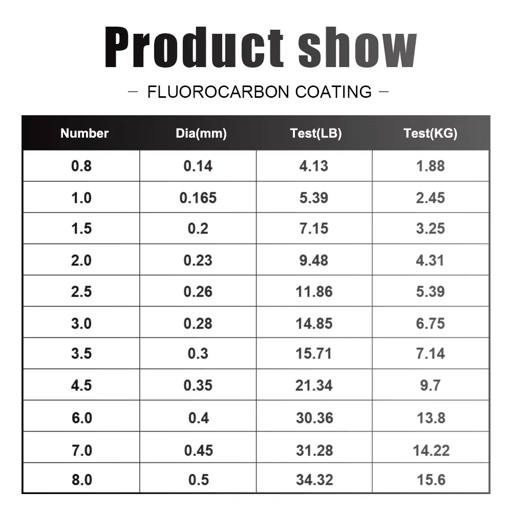 FTK 120M Fluorocarbon Coating Fishing Line 0.14mm-0.50mm 4.13LB-34.32LB Carbon fishing Line Accessories