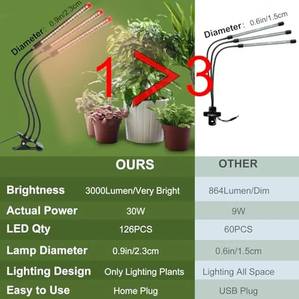 LED Plant Grow Light Full Spectrum 3000 Lumen 27W Timer Auto On/Off 4/8/12H Spotlight Design 360°Gooseneck Indoor Houseplants