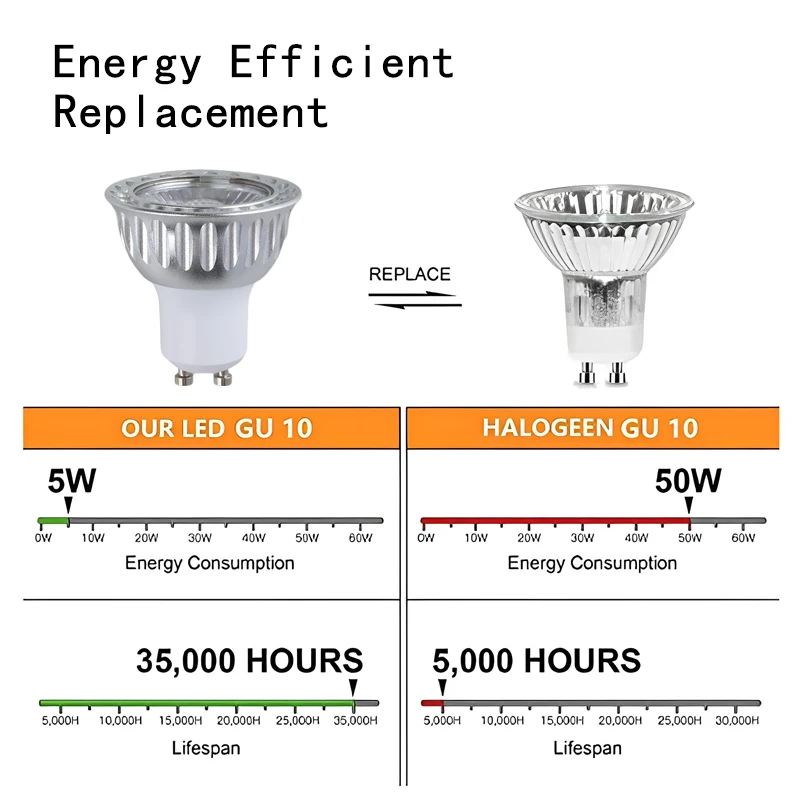 Focos de atenuación de 10w 12v mr16 bombillas cob 3200k gu5.3 bombillas interiores LED e27 B22 gu10 Living E12 e27 4000k morado rojo doméstico