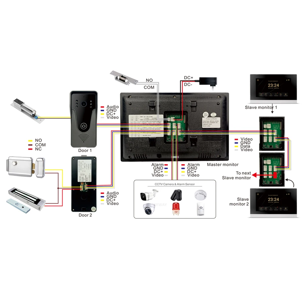 Imagem -03 - Smart Villa Video Intercom com Tela de Toque Completa Conexão Wifi sem Fio Desbloqueio com Clique Chamadas Telefônicas Display 1080p