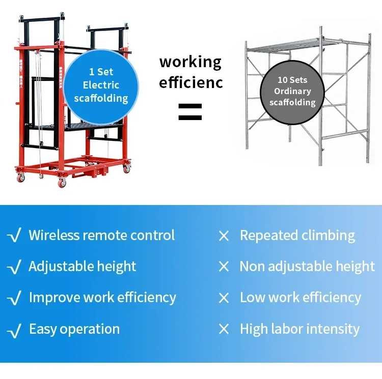 Electric Scaffolding