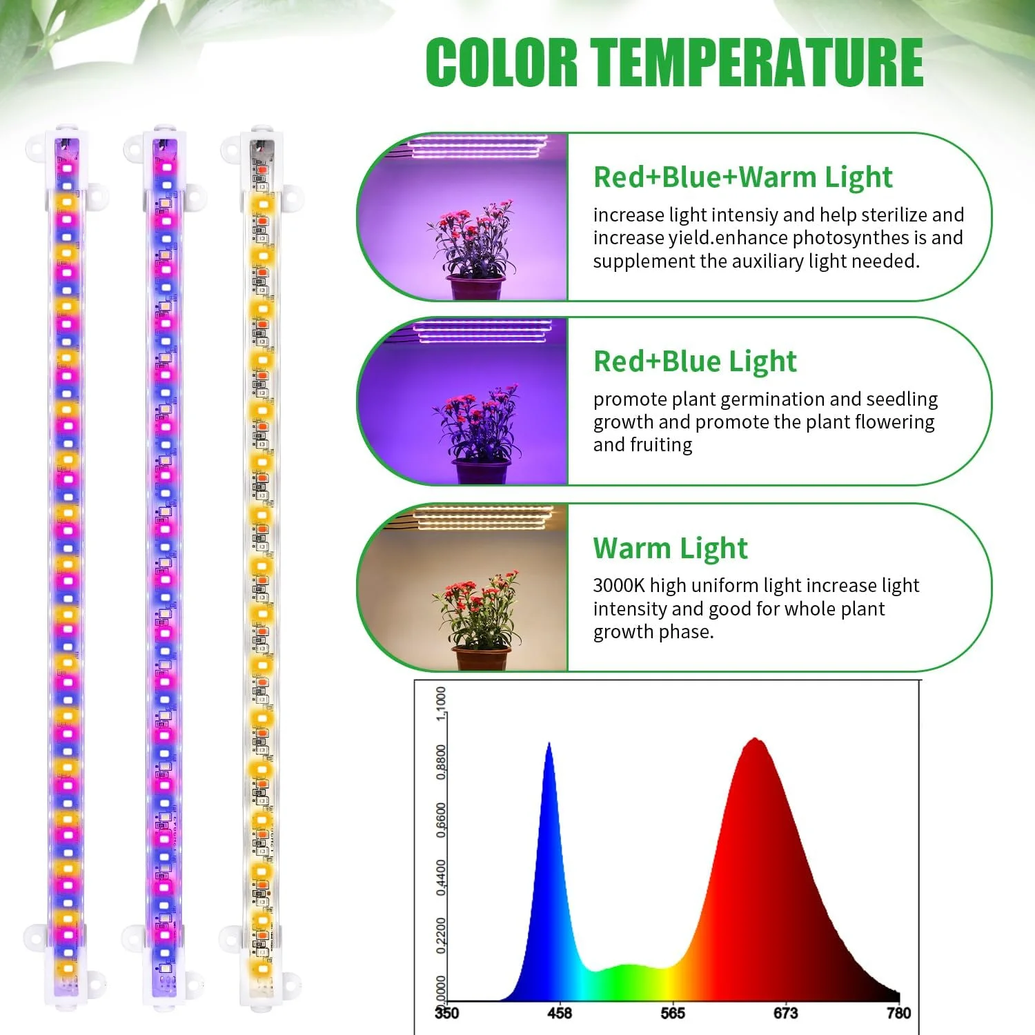 Imagem -04 - Interior Dimmable Full Spectrum Led Crescer Luz Temporizador Phyto Lâmpada para Plantas Usb dc 5v Phytolamps Hidroponia Cores