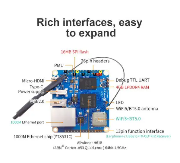 Orange Pi Zero 3 Allwinner H618 64-Bit WiFi 5 + BT5.0 LPDDR4 16MB SPI Flash Gigabit Ethernet Android 12 TV Ubuntu 22 OS