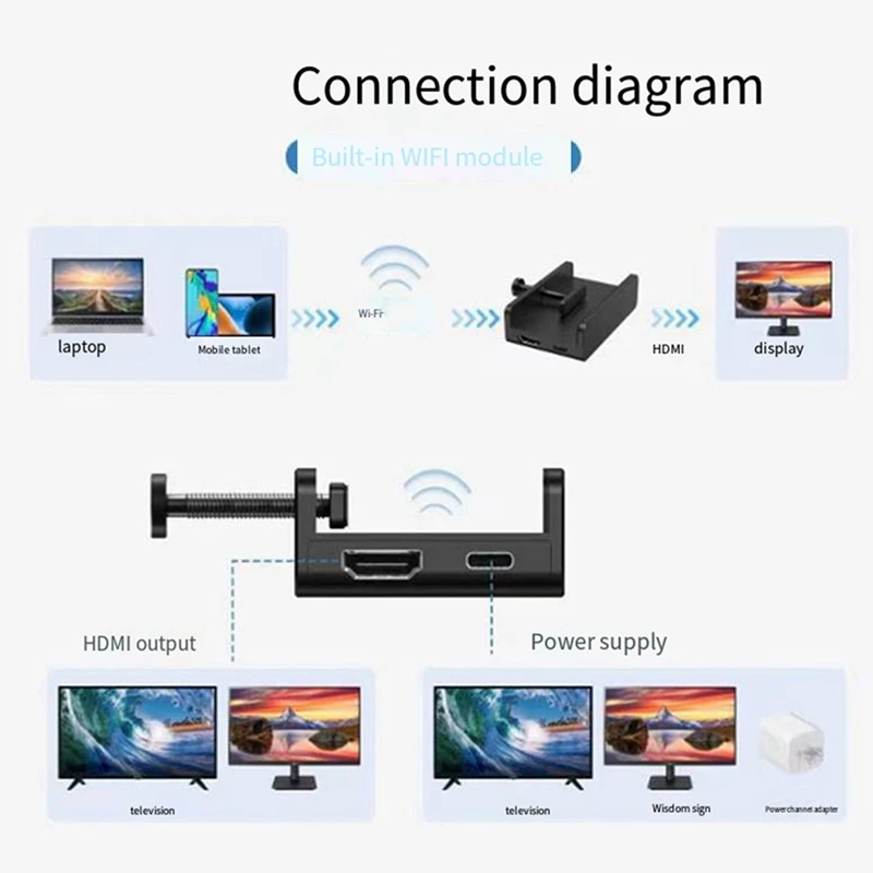 4K30hz Mobile Phone To Laptop Projector Converter 5G Dual Screen Transmission Screen Projector Wireless Screen Projector 1 PCS