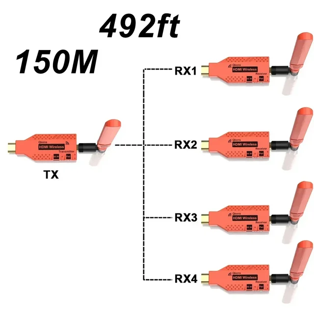 150M Bezprzewodowy przedłużacz Wi-Fi HDMI Nadajnik i odbiornik wideo Adapter wyświetlacza TV Stick 1080P Udostępnij dla PS4 PC do monitora TV
