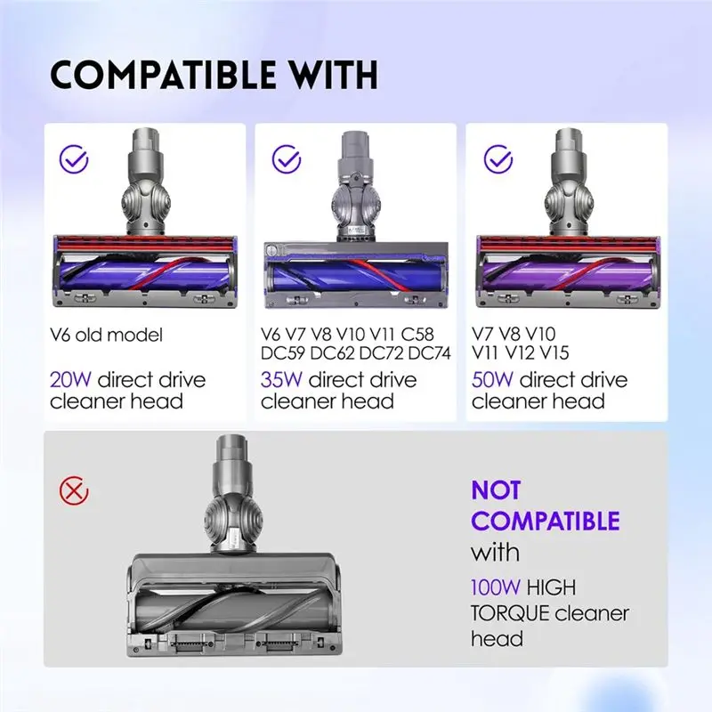 Exquisite-Quick-Release Motor Head With Ball Wheel Replacement Set For Dyson V7 V8 V10 V11 V15 Vacuum Anti-Tangle Floor Brush He