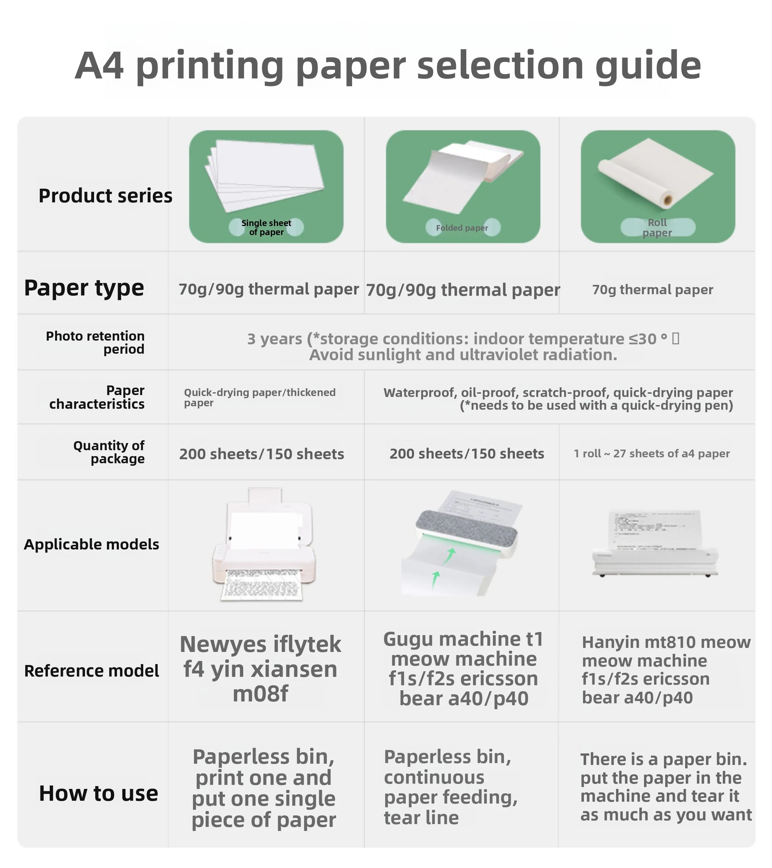 1-200 pezzi di carta termica A4 per stampa termica 210x297mm, adatta per mini stampanti A4