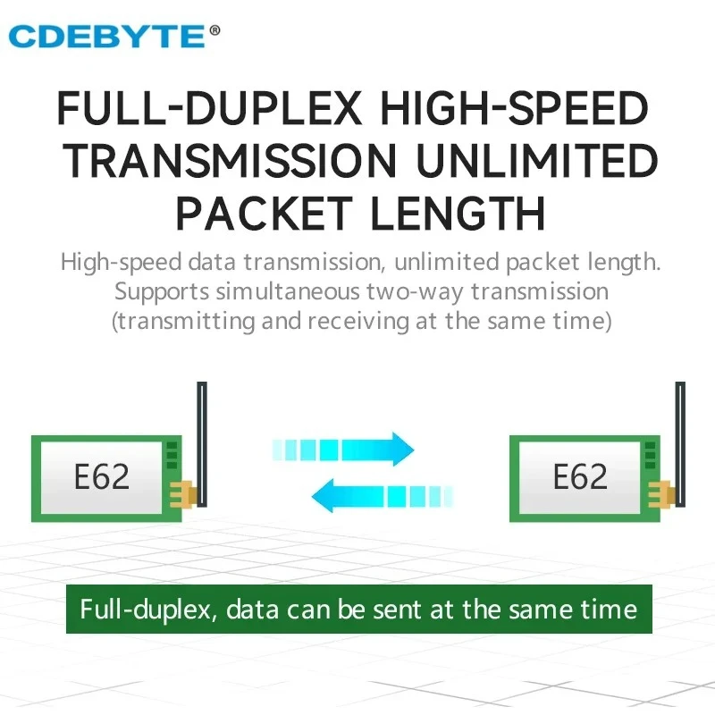 433MHZ Full Duplex Module Automatic Frequency Hopping Transparent Transmission CDEBYTE E62 20-30dbm High Speed Long Distance