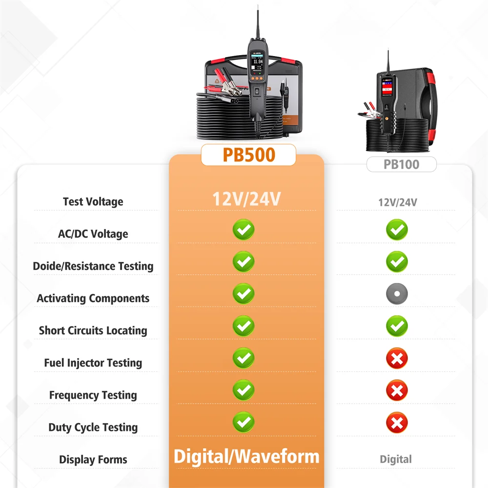 Ancel PB500 Circuit Power Probe Tester Tools 12V 24V Electrical System Test Car Power Scan Automotive Diagnostic Tool