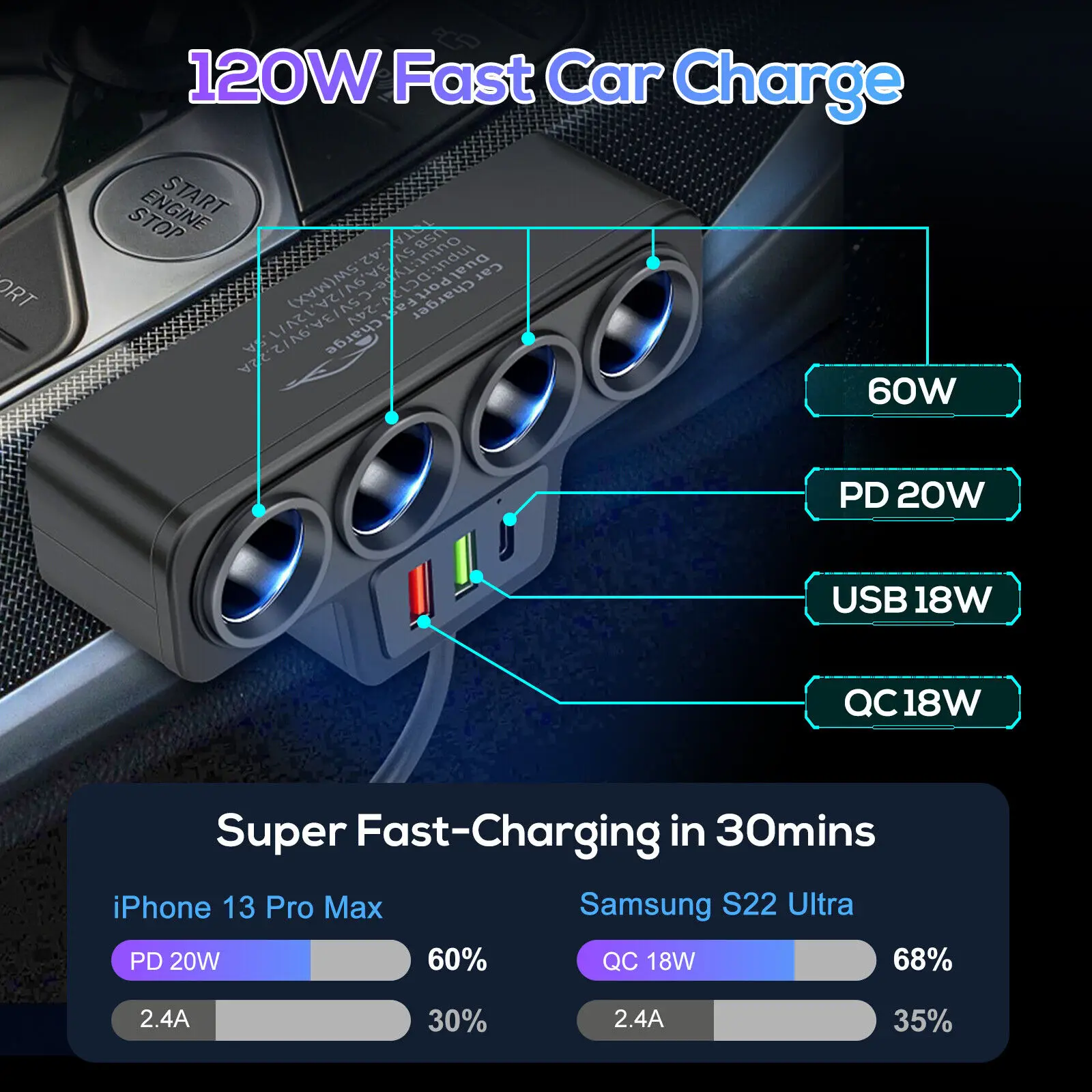 Cargador de Coche con 4 Tomas para Encendedor, 120W 12V, Cargador Rápido USB PD, Adaptador de Corriente, 1 a 4 Tomas Multifuncionales
