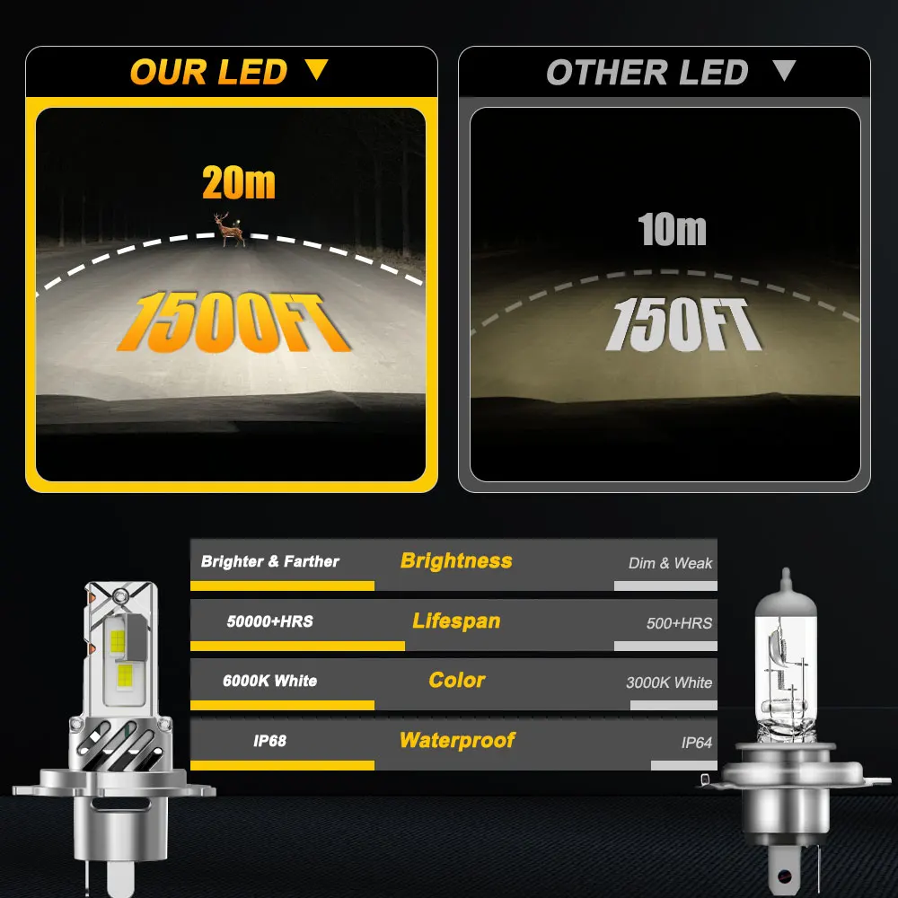 Thumbnail 4 - #38 LED Headlight Bulbs List of Top Picks