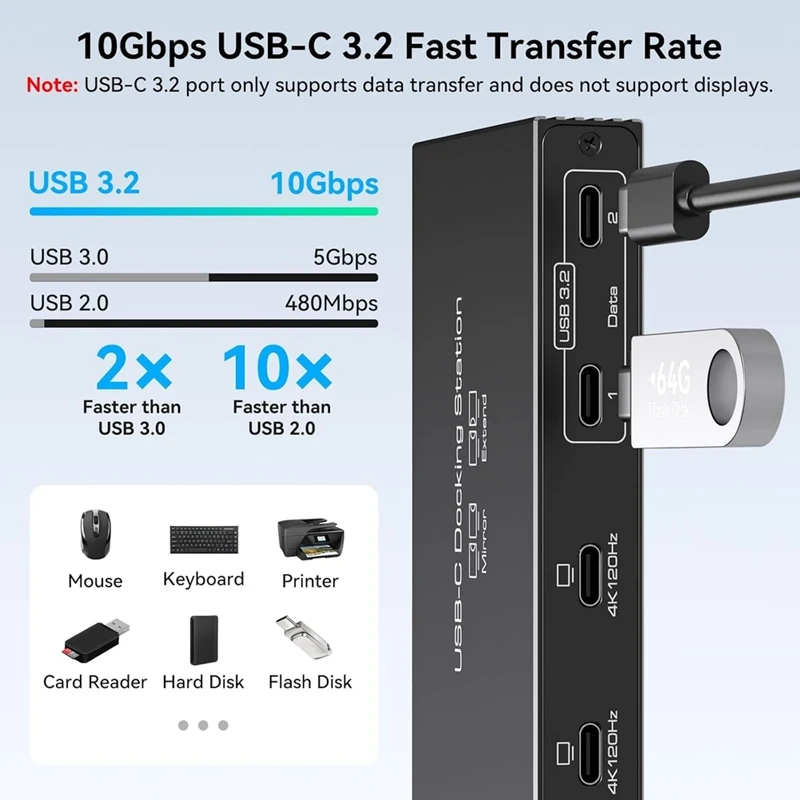 Super Sale 4K120Hz USB C Splitter Dual Monitor Docking Station 6-in-1 Dual USB C Monitor 100W PD, 10Gbps Splitter 1 in 4 Out