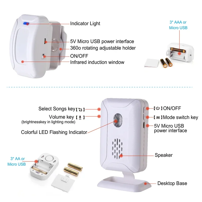 Timbre inalámbrico de seguridad para el hogar, Sensor de movimiento PIR infrarrojo, alarma, sistema de alerta de entrada, 36 tonos de llamada, tienda