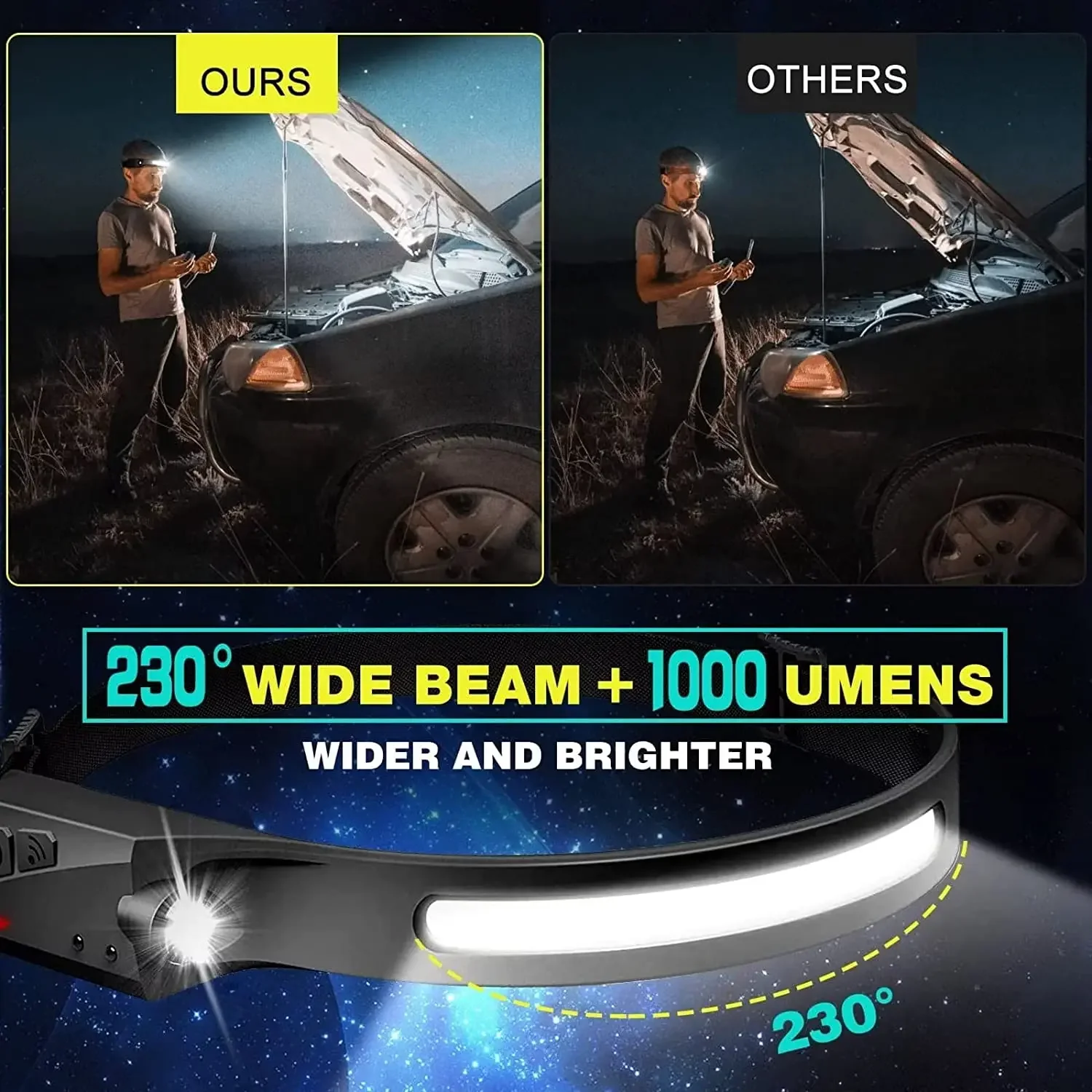 الاستشعار كشافات LED رئيس مصباح يدوي قابلة للشحن المصباح رئيس الشعلة المدمج في البطارية 5 طرق الإضاءة الصيد فانوس التخييم