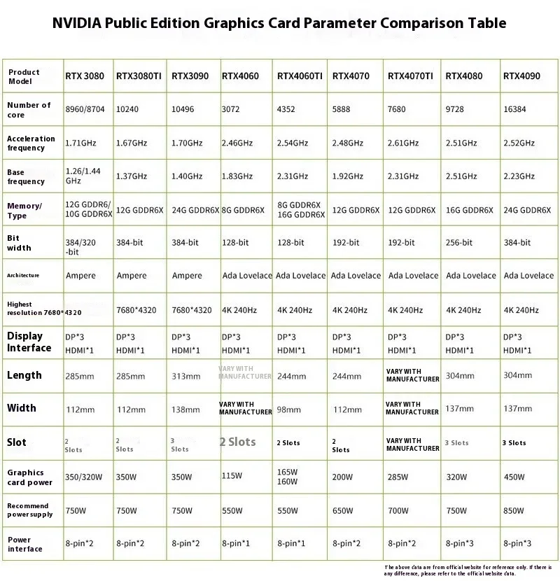 New Arrival 40 Series RTX4090D-24G Gaming GPU 24GB Turbo Version Deep Learning Graphic Card with Fan Cooler Brand New Quality