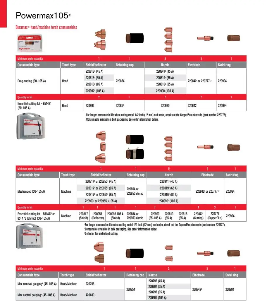 قطب البلازما 220842 فوهة 220990 220816 220819 220817 220993 حلقة دوامة 220994 220857 65A فوهة 105A فوهة #2