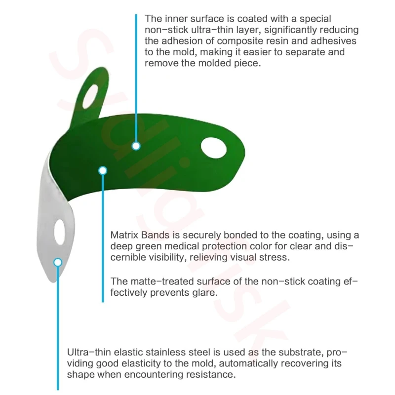 치과 매트릭스 밴드 NITI 금속 매트릭스 클램프 링, 논스틱 PTFE 코트, 단면 윤곽 매트릭스 시스템, 탄성 매트릭스 치과 의사