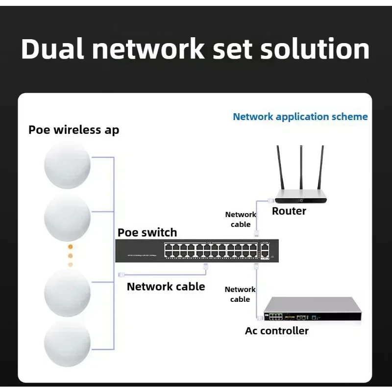 48V PoE Splitter/Switch with Fast Ethernet 4 Port and Compatible with Hikvision and Dahua