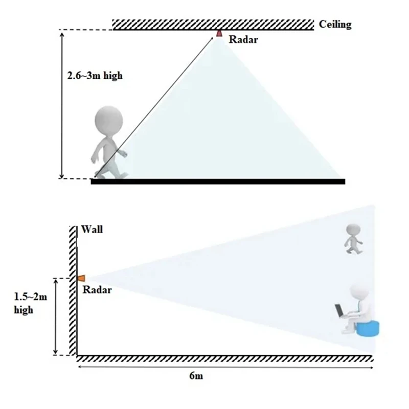 Sensor de presencia humana LD2410C 24G, Radar FMCW, módulo de detección de movimiento de onda milimétrica, DC5V duradero