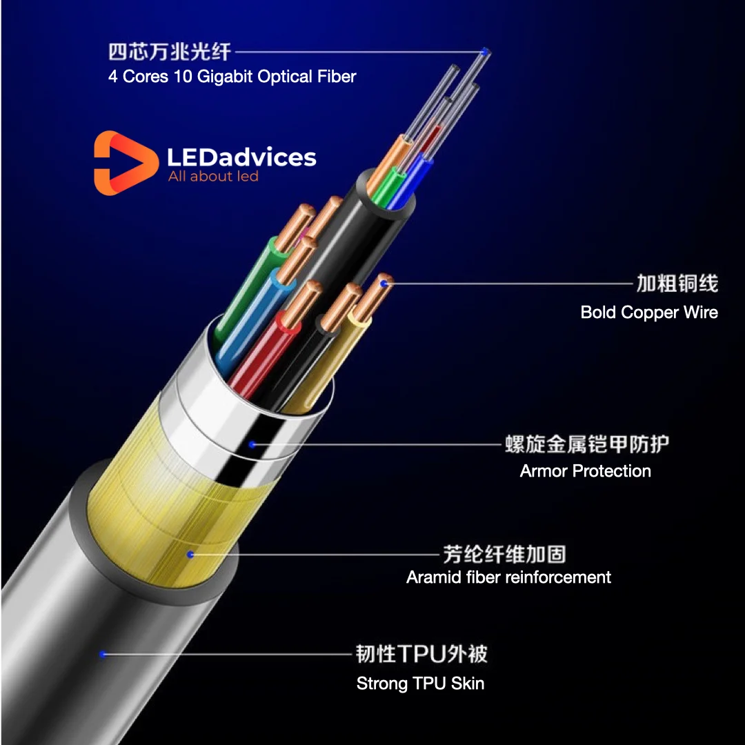 50 m gepanzertes Glasfaser-HDMI2.1-AOC-Kabel, 48 Gbit/s, 8 K HDMI HDR, 10 Gigabit, für Event-LED-Bildschirm mit Roxtone-Rolle und Kappe