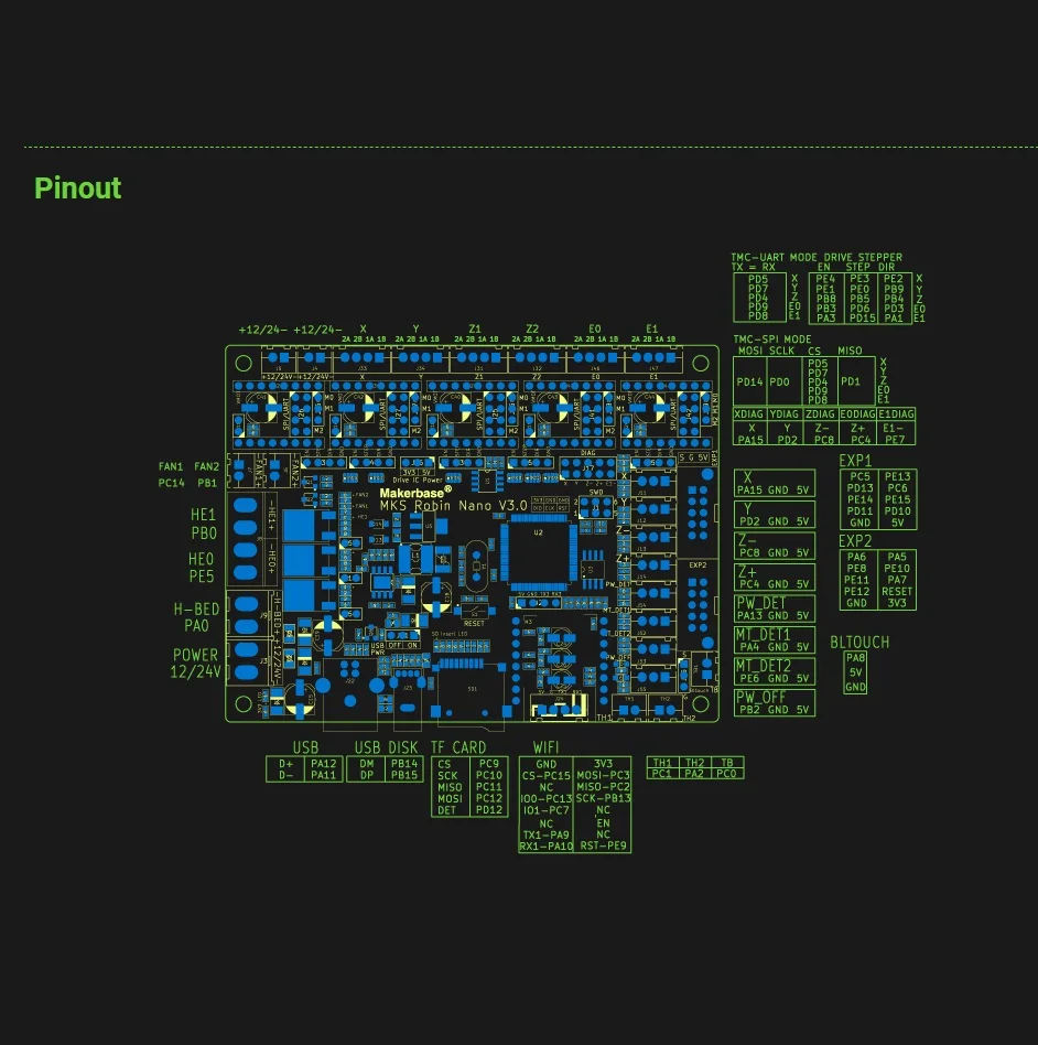 Imagem -06 - Mks Robin Nano Cartão de Controle Tela Ts35 Esp8266 Monitor Wifi 32 Bit 168mhz F407 Peças de Impressora 3d Nano v3