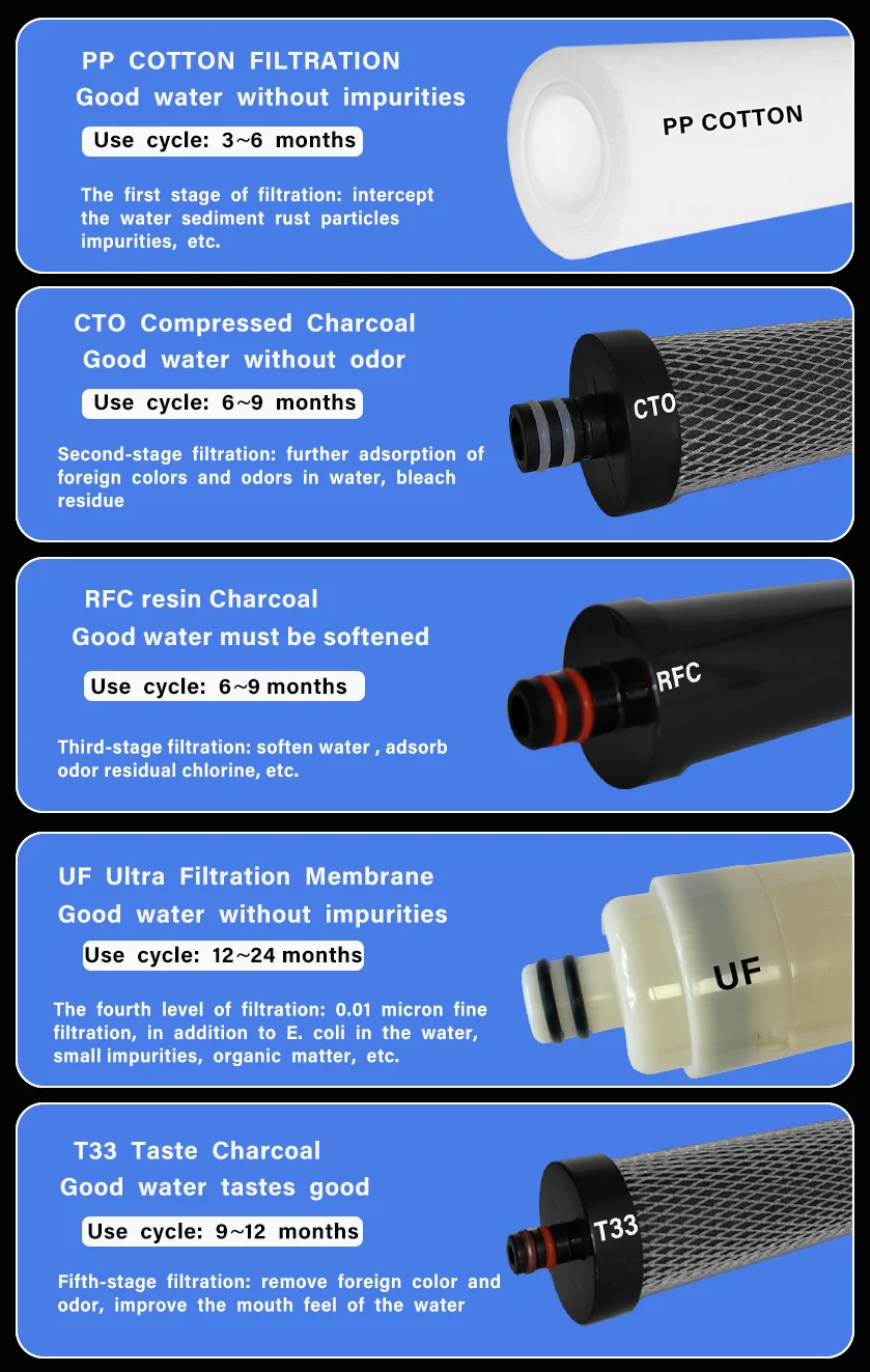 

6-stage Household Kitchen Activated Carbon Soft Water Ultrafiltration UV Direct Drinking Water Purifier Water Filter