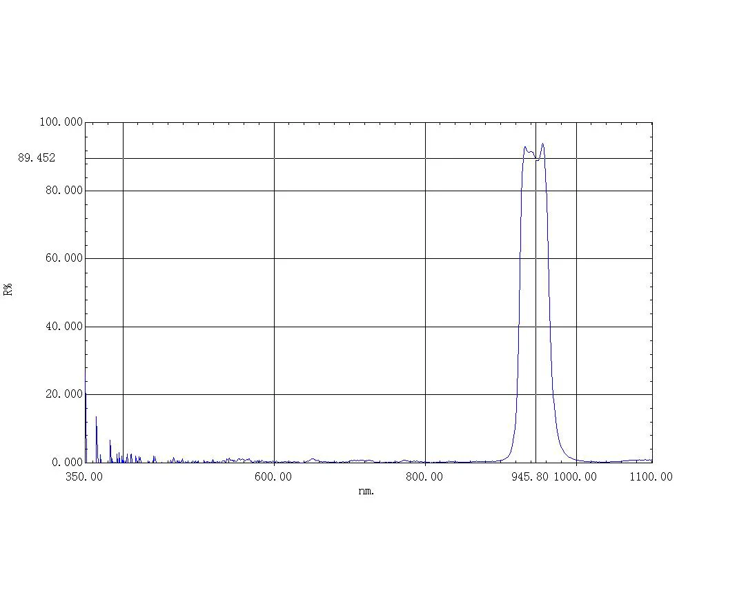 940nm Narrow Bandpass Filter Round Dia.70mm x Thick-1.0mm Bandwidth 45nm/100nm/920nm 940nm Long Pass Mirror Glass 1PCS