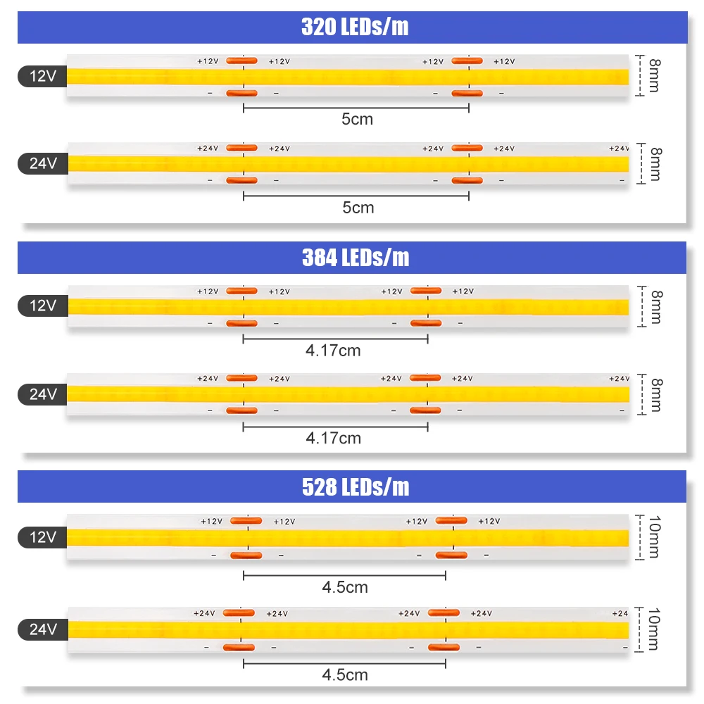 2m 3m 5m pasek COB LED 320 384 528 diod LED/m DC12V FOB LED z zasilaczem RA90 3000 do 6000K elastyczna taśma o wysokiej gęstości