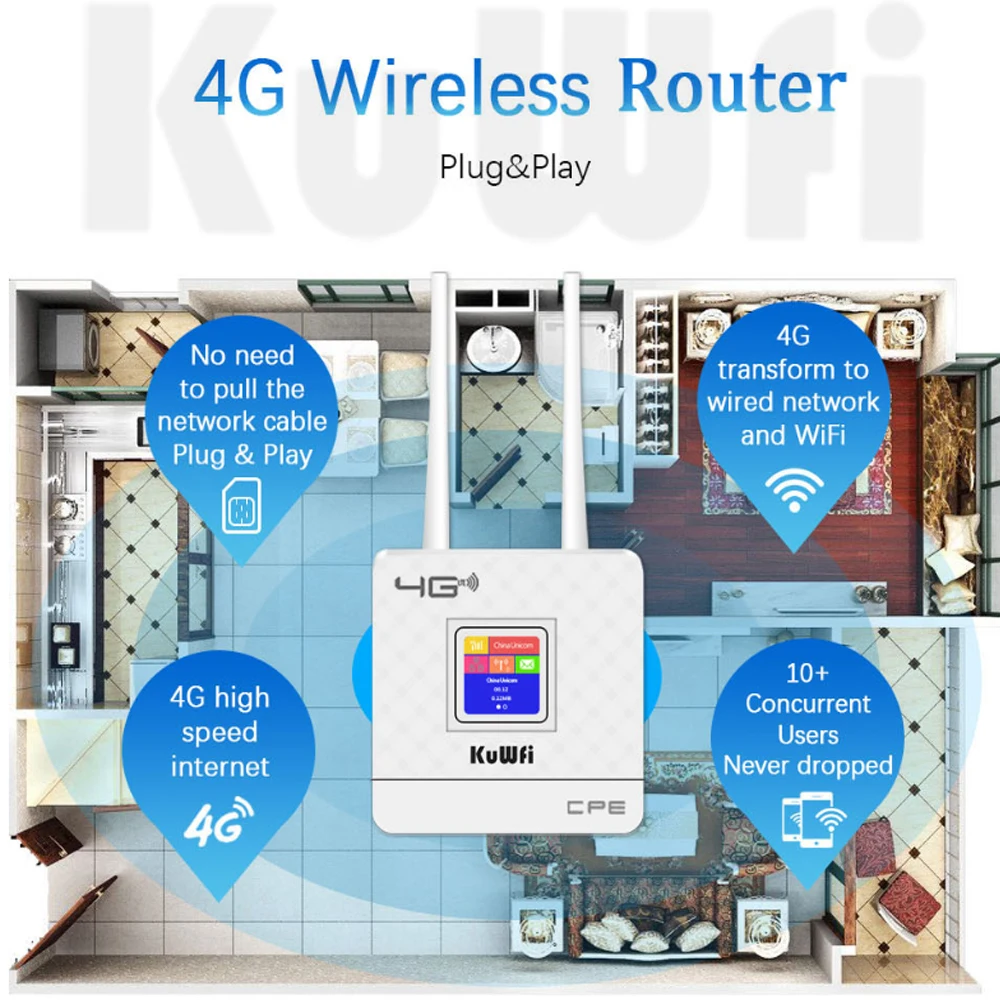 KuWfi CPE903 4G LTE CPE Router 150Mbps Wilress Wifi Router External Antennas Wifi Modem with Sim Card Slot RJ45 Port