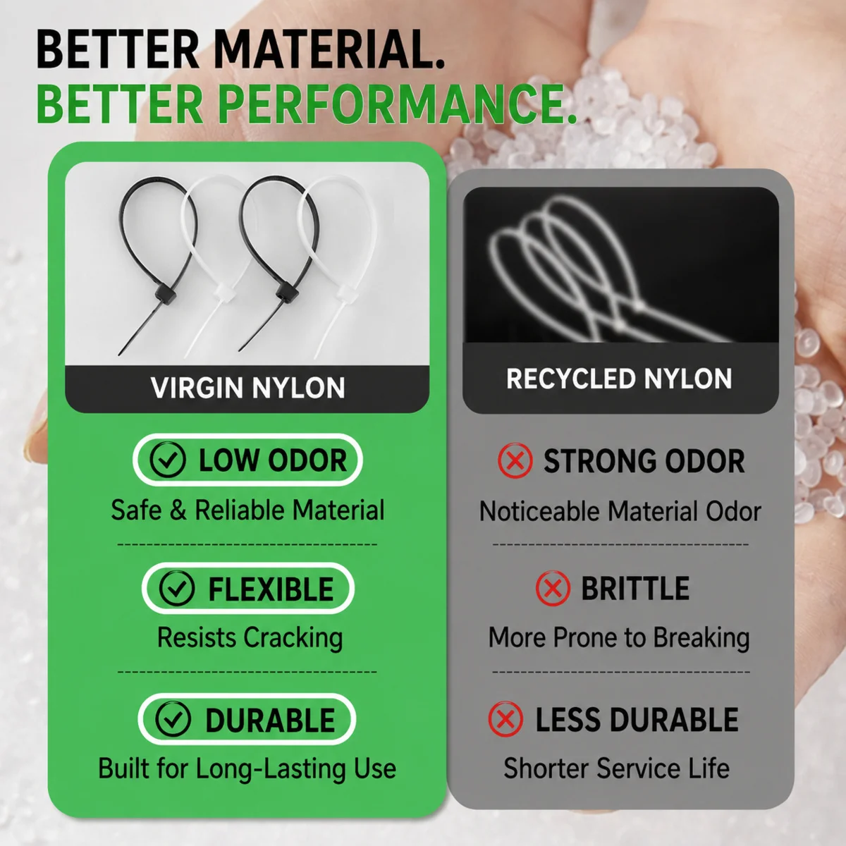 100Pcs Nylon Zip Ties Secure Locking Wire Bundling Wraps for Automotive Repair Packaging Storage Daily Household Maintenance